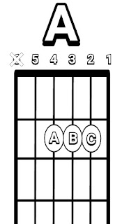 Belajar Chord Gitar Untuk Pemula Beserta Gambarnya - NADAGITAR