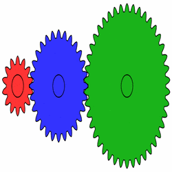 What is the gears and working principles of gears