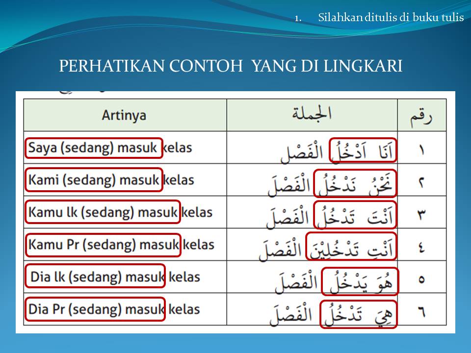 PANDUAN DAN PENDIDIKAN MATERI TAMBAHAN BAHASA ARAB KELAS