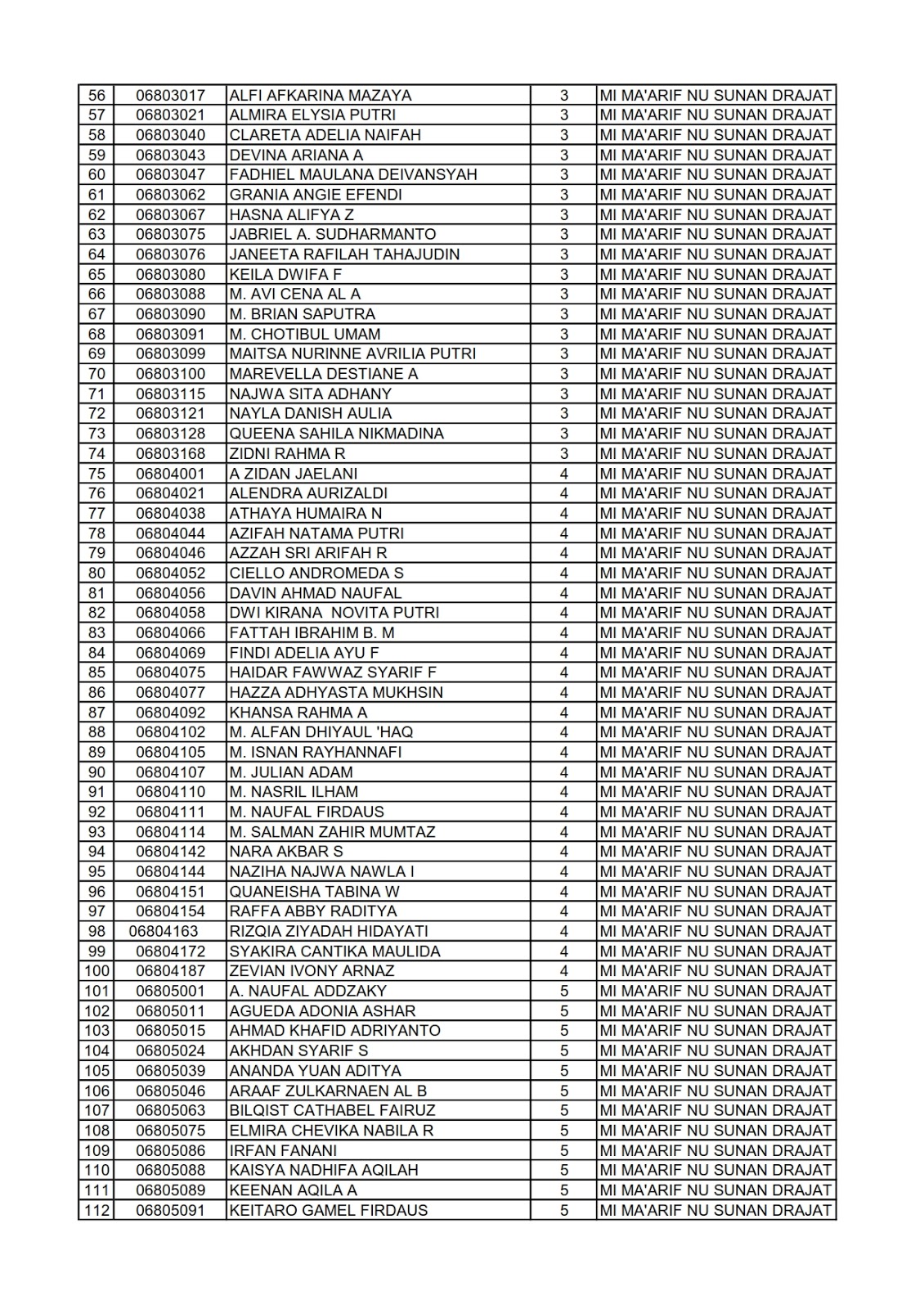 Pengumuman Babak Penyisihan Kmnr 15 Ahlan Wasahlan Fi Madrasah Mi Murni Sunan Drajat Lamongan