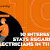 10 Interesting Stats Regarding Electricians in the UK #infographic