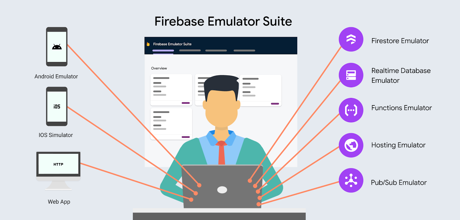 firebase-tools-ui