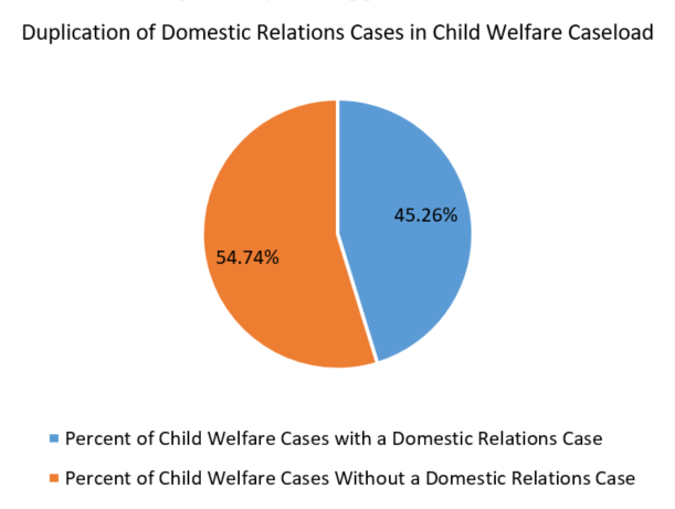 Pundit Funding To Establish Parenting Time
