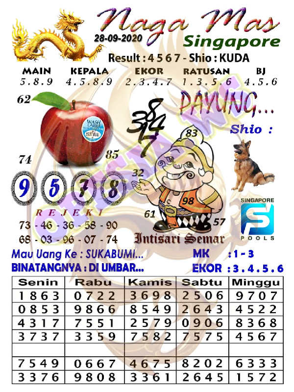 1 New Message Kode Syair Singapore 28 September 2020 Forum Syair Togel Hongkong Singapura Sydney