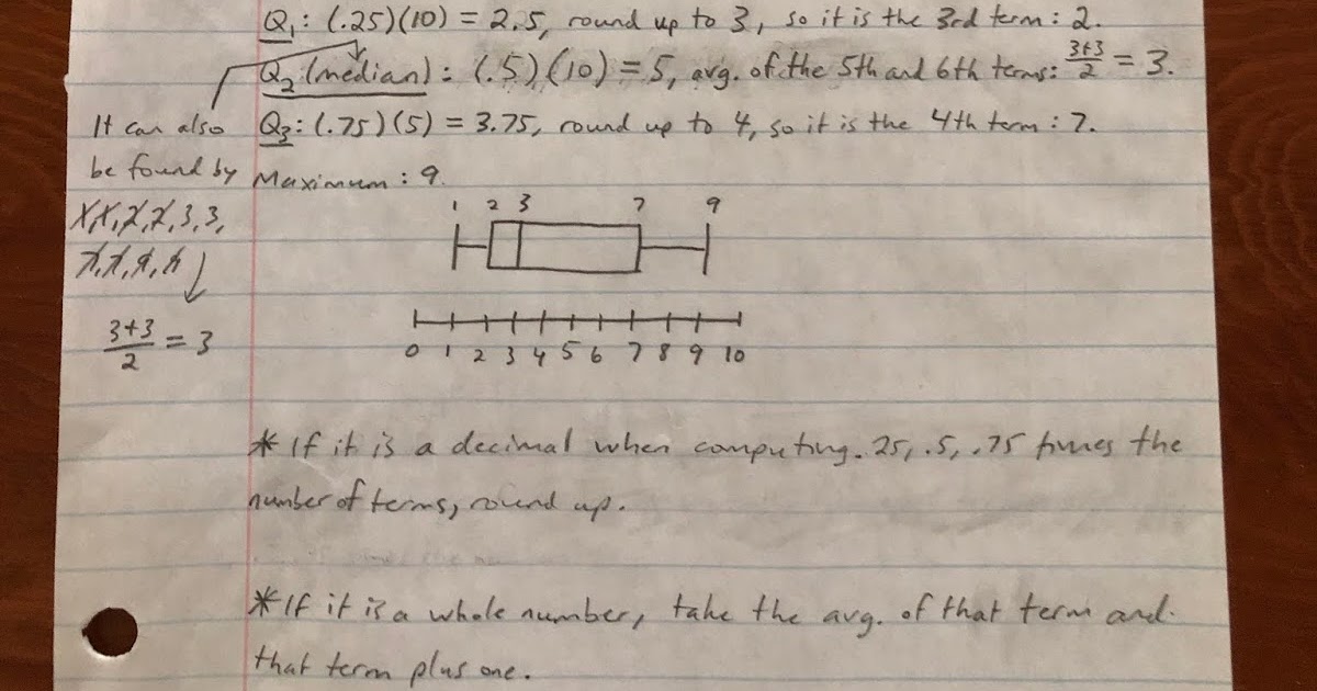 Professor Frank’s Math Blog Descriptive Statistics Box Plots Notes