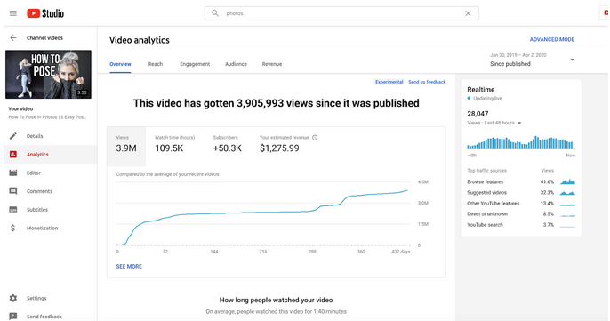 Youtube, quanto si guadagna con un video da oltre 1 milione di visualizzazioni?