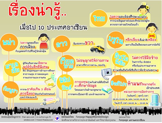 วิเคราะห์สถานการณ์โลก