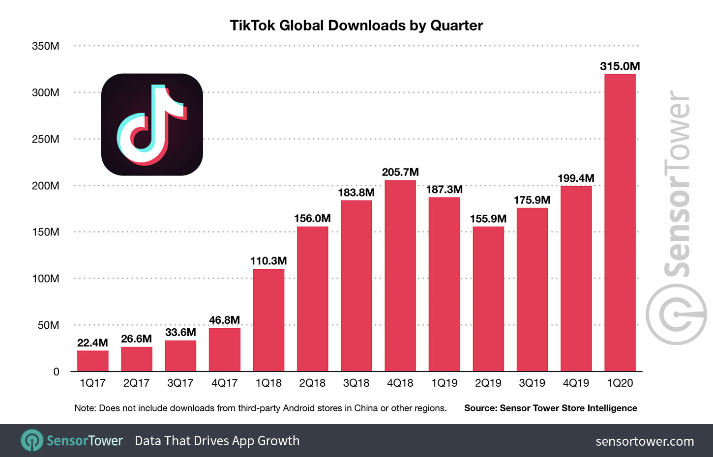 tiktok mais 18 2023 download tiktok mais 18 2023 download