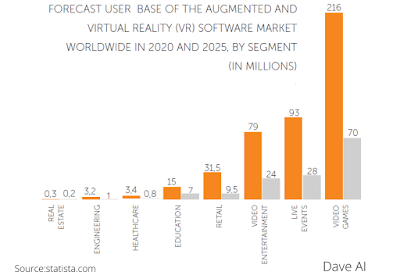 AR and VR are reshaping the Retail landscape data