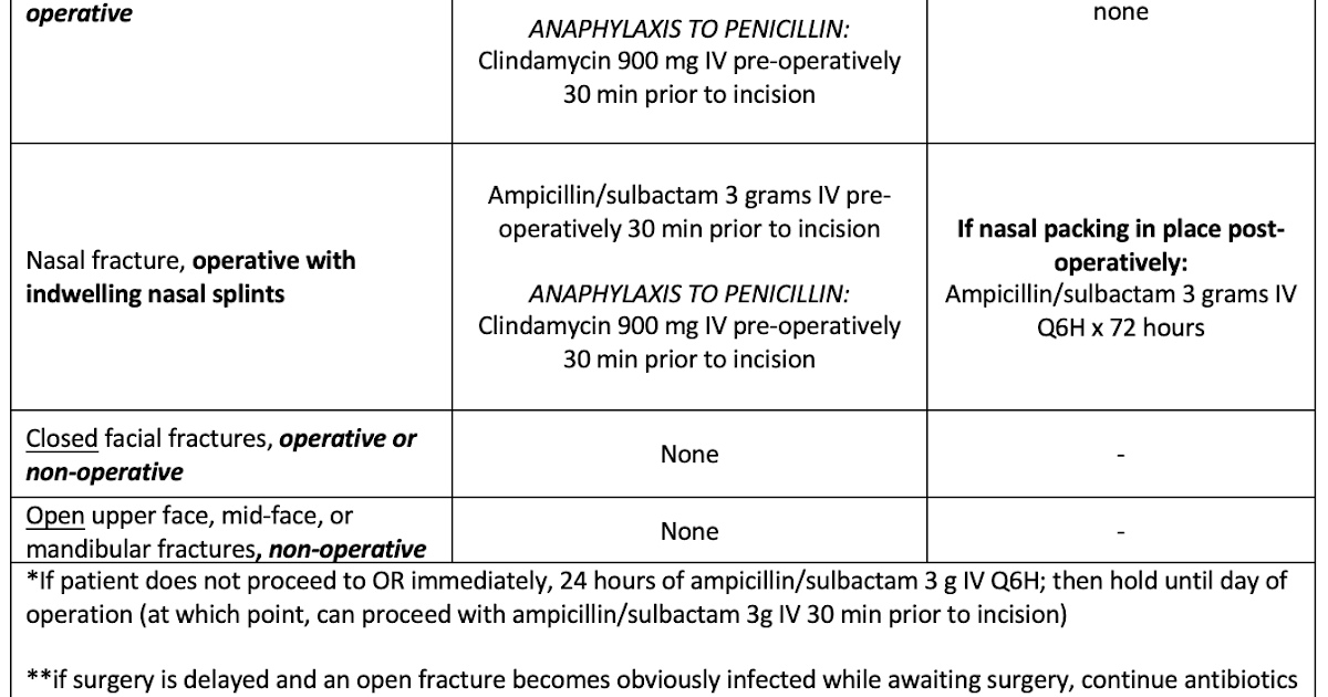 UK Trauma Protocol Manual Facial Fracture Antibiotic Guideline
