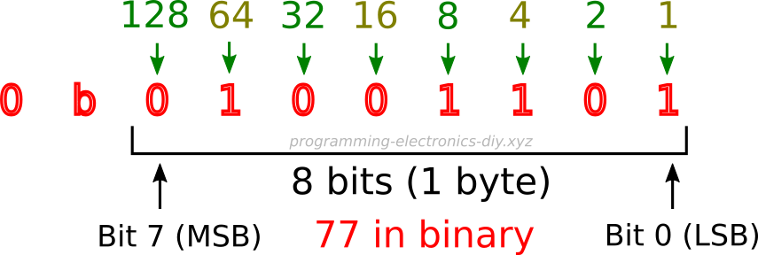 Binary Code Modulation (BCM) aka Bit Angle Modulation (BAM) library for ...