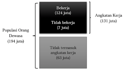 Cara Mengukur Tingkat Pengangguran Cara Mengukur Tingkat Pengangguran