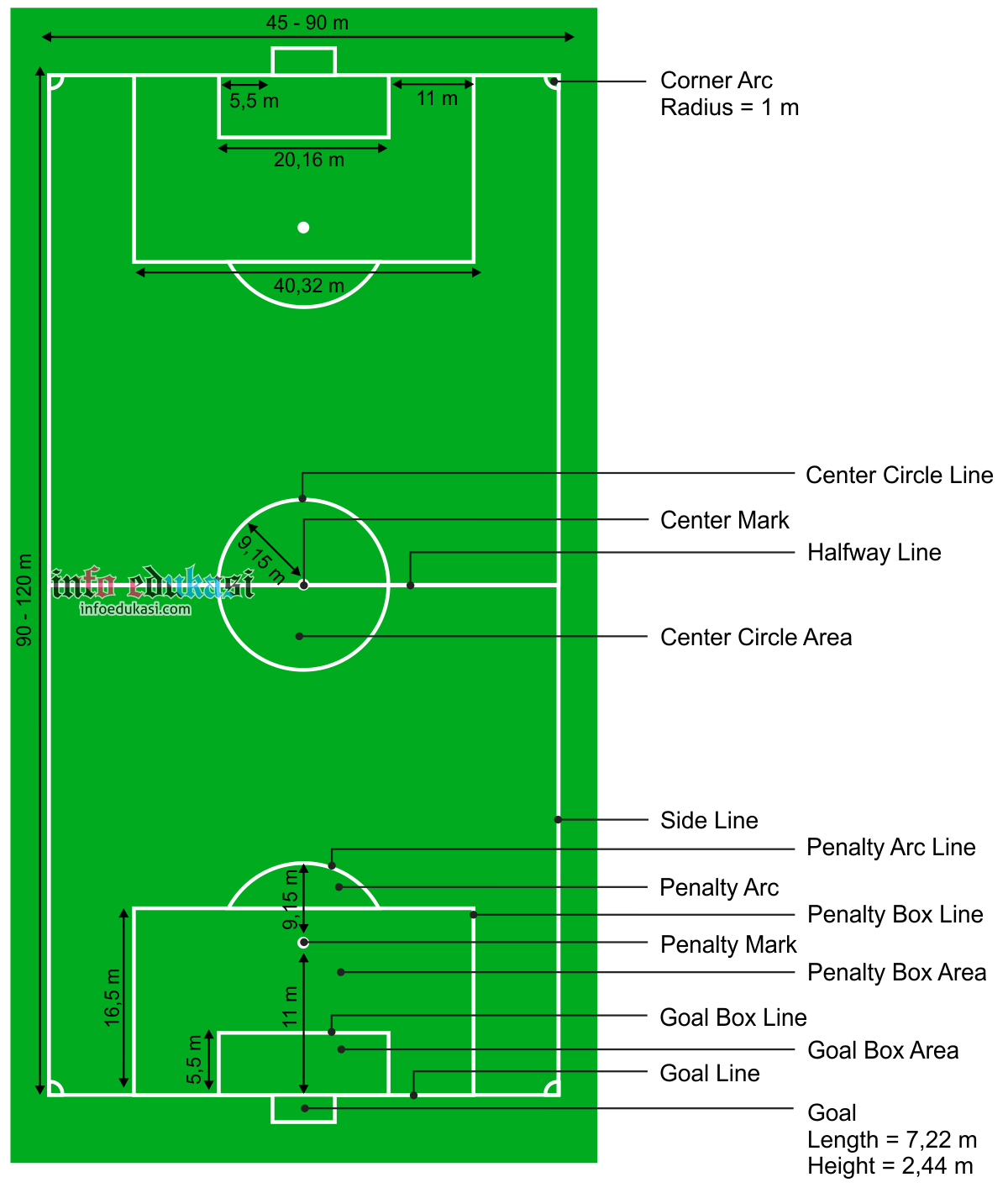 Gambar lapangan sepak bola beserta ukurannya YouTube