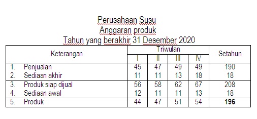Contoh Soal Dan Jawaban Anggaran Realisasi Mata Kuliah Contoh Soal Dan Jawaban Anggaran Realisasi Mata Kuliah