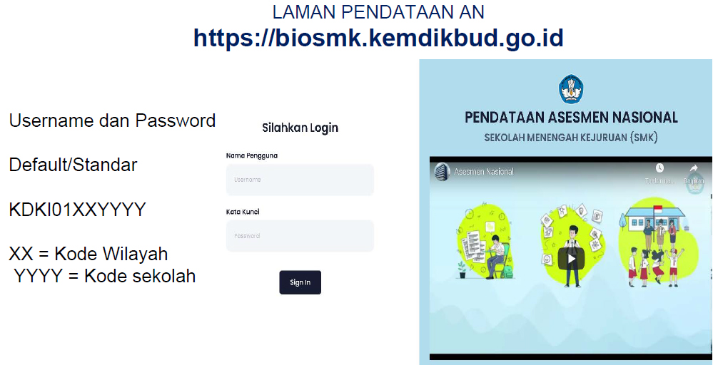 Proses Pendataan Calon Peserta An Tahun 2021 Dan Jadwal Pelaksanaan Asesmen Nasional Dadang Jsn