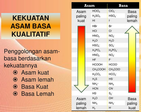 Asam Lemah Dan Basa Lemah Pengertian Rumus Beserta Contohnya Bisa Juara