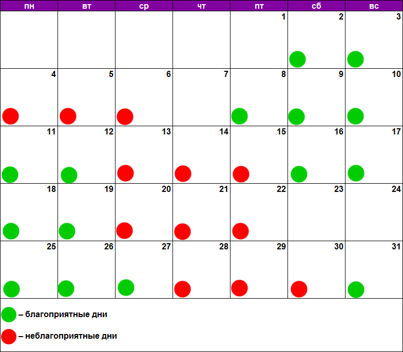 Благоприятные и неблагоприятные дни. Благоприятные дни для чистки лица. Календарь благоприятных и неблагоприятных дней. Очищение организма по лунному календарю. Календарь красоты на март 2024 ведьмочка года