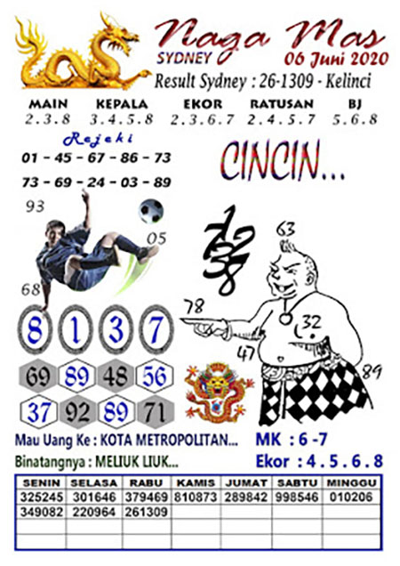 Prediksi Sydney Sabtu 06 Juni 2020 Forum Prediksitogel Jp