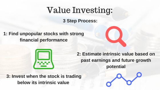 Mencari Saham Murah Menggunakan Margin Of Safety