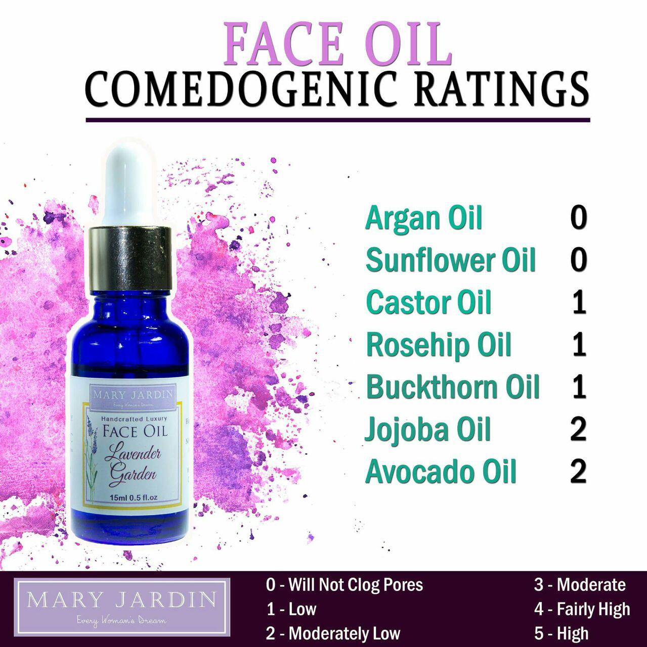 "Face Oil Mary RATING RATE" Mary Jardin By Ibu Aisyah