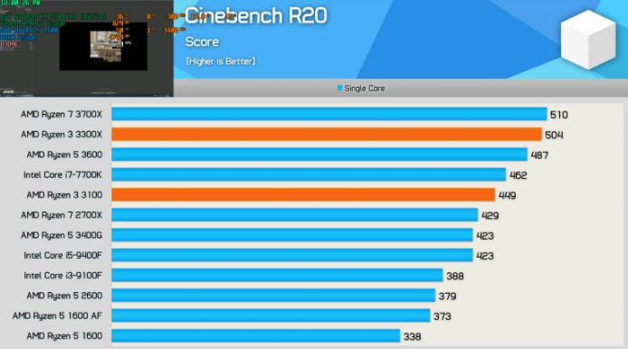 Ryzen 5 3600 есть ли встроенная графика В сеть просочился обзор процессора AMD Ryzen 5 3600: производительность впечатля