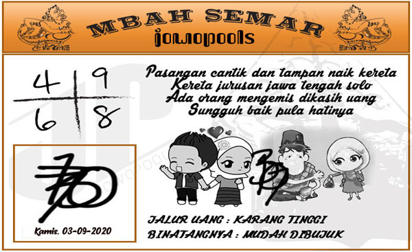 Syair Hk Mbah Semar Hari Ini Rajiman