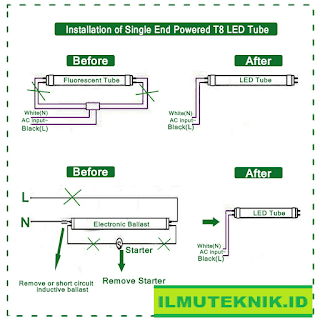 Merubah Rangkaian Lampu TL Neon ke TL LED - ilmuteknik.id