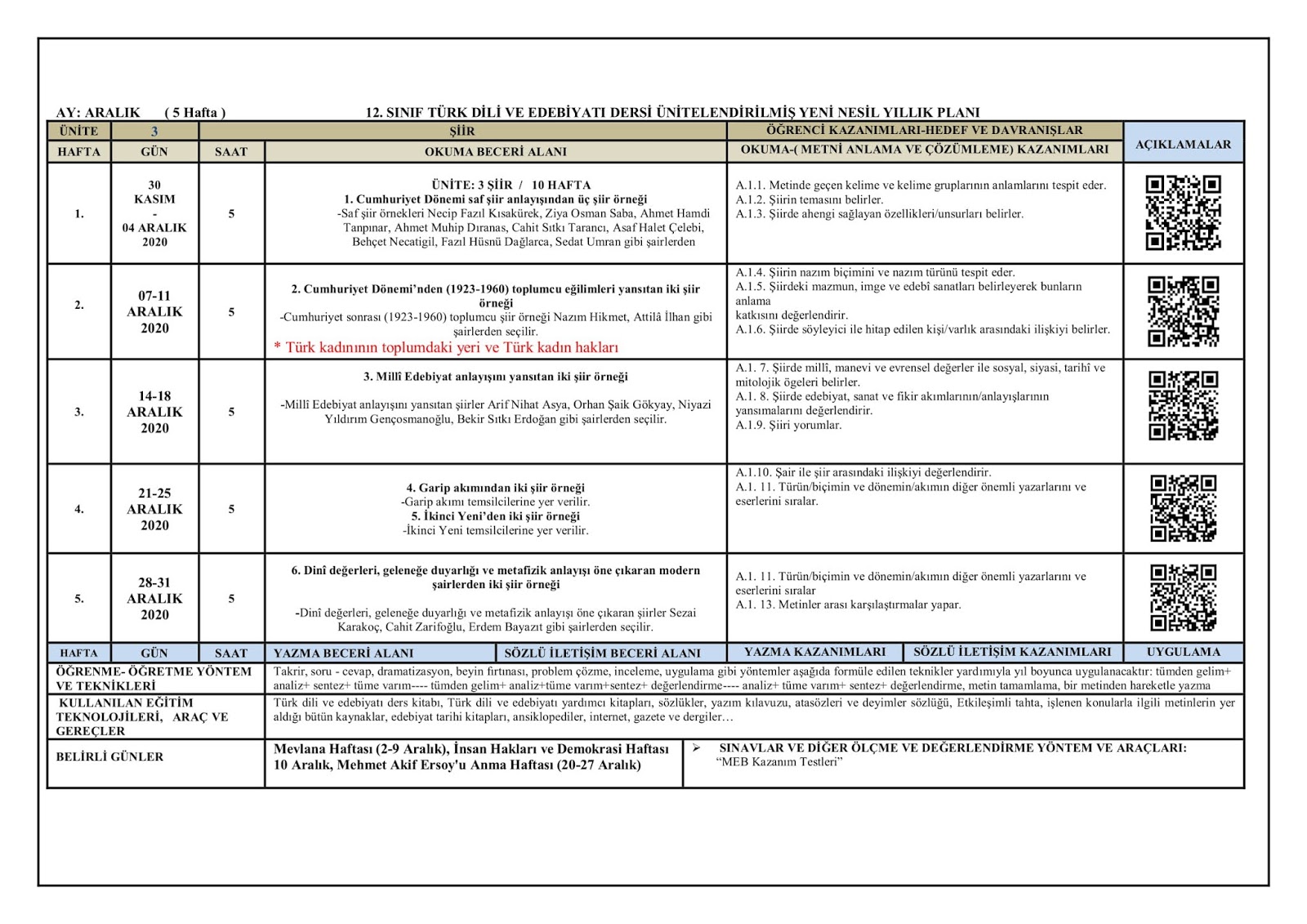 Ogrenen Ogreten Lider Ogretmen 2020 2021 Egitim Ve Ogretim Yili 12 Siniflar Turk Dili Ve Edebiyati Dersi Yeni Nesil Yillik Plani