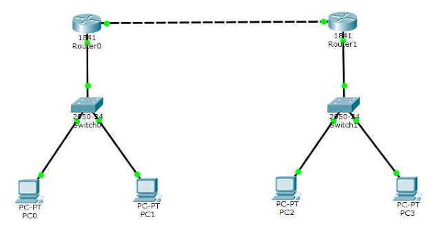 Static Routing 2 Router Mode Command Line Interface (CLI) di Cisco ...