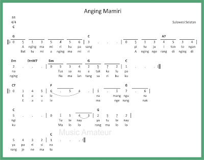 Not Angka Anging Mamiri Mahir Musik