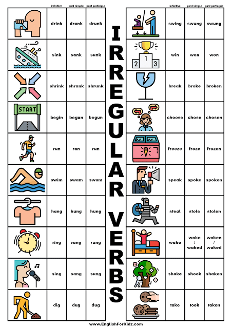 Irregular verb table - printable chart with pictures