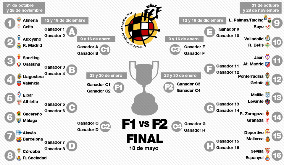 таблица чемпионата испании. эмблема кубка испании по футболу. кубок испании расписание и результаты матчей. севилья расписание матчей. кубок короля испании 2020-2021.