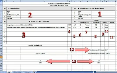 Cara Mengisi SKP