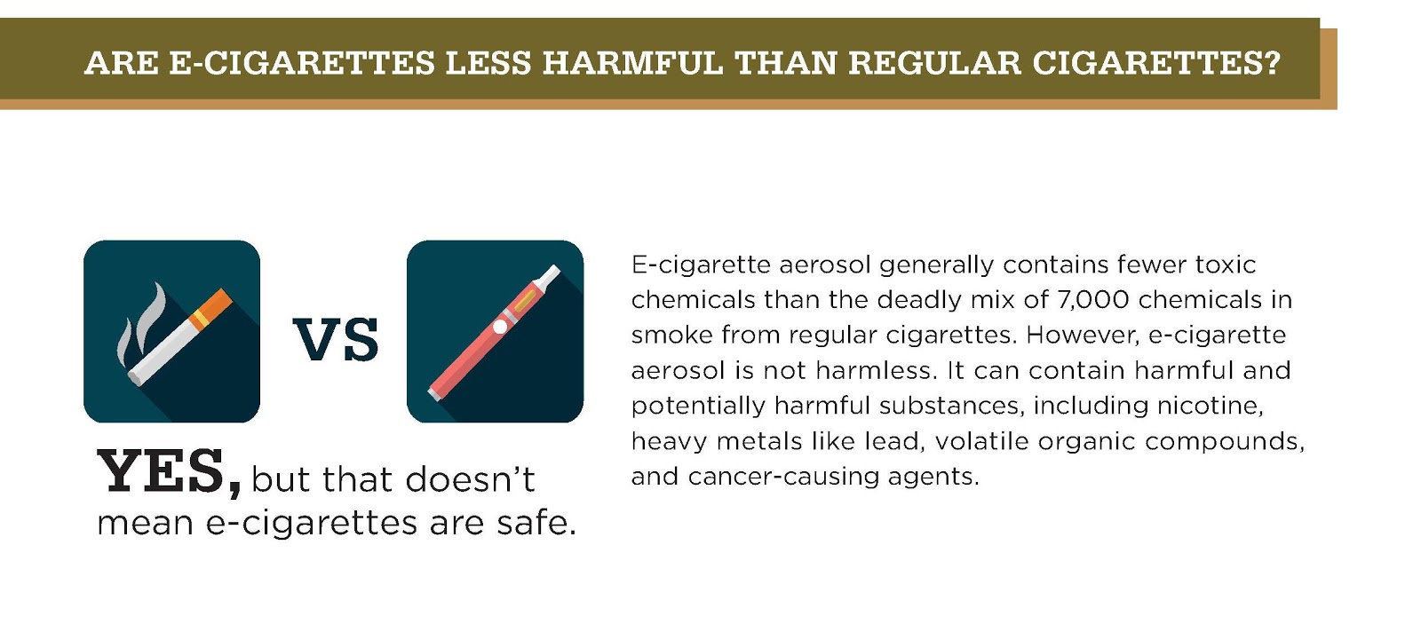 e cigarette,is it harmful?
