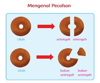 Materi Pelajaran Matematika Kelas 2 Sd