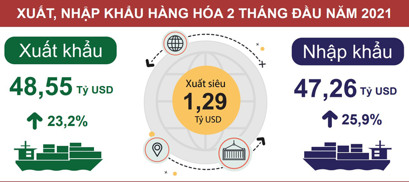 Top 20 công thức tính cán cân xuất siêu hay nhất 2022 7 Tính cán cân xuất nhập khẩu - iDiaLy.com