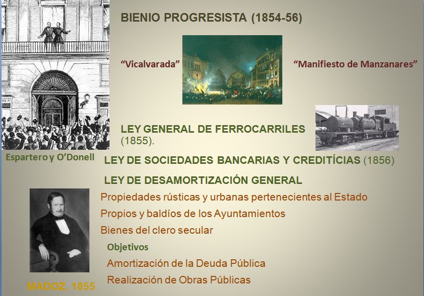 Historia activa: Tema 11. Construcción y consolidación del Estado ...