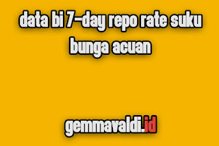 Data BI 7-Day Repo Rate Suku Bunga Acuan Saat Ini Data BI 7-Day Repo Rate Suku Bunga Acuan Saat Ini