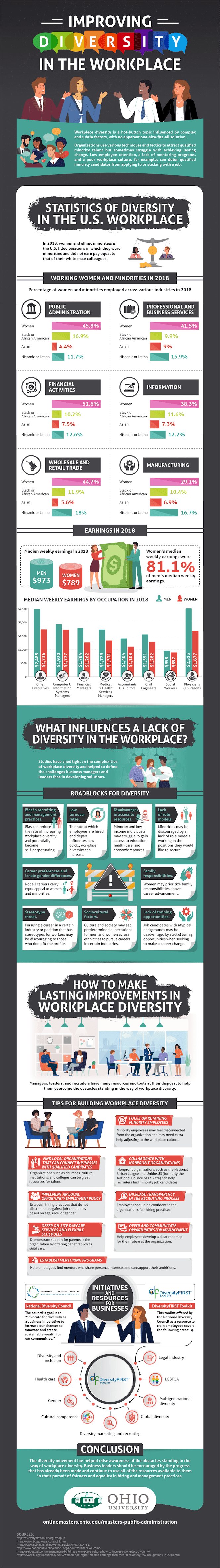Improving Diversity in the Workplace #infographic