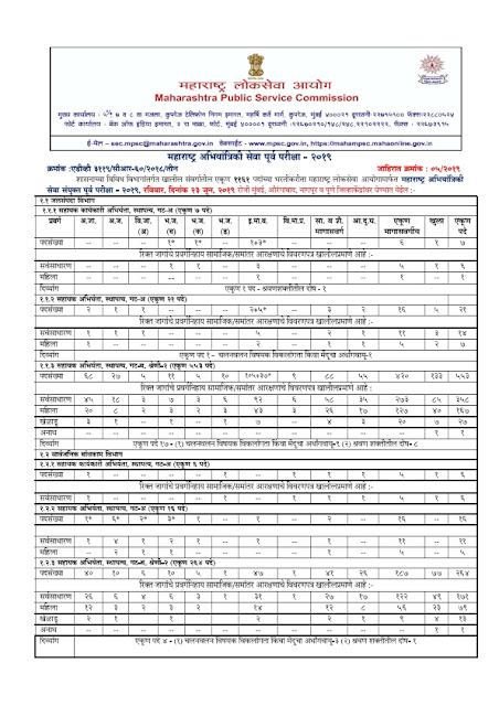 Recruitment of Various posts in MPSC, Maharashtra(1161 Posts)