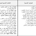الإطار المرجعي للامتحان الوطني في علوم الحياة و الأرض الإطار المرجعي للامتحان الوطني في علوم الحياة و الأرض