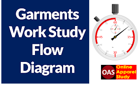 Flow Diagram of Work Study in Garments Industry