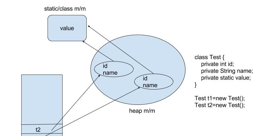 Technology Is So Addictive Static Vs Volatile Technology Is So Addictive Static Vs Volatile