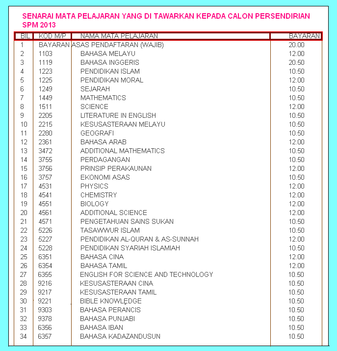 Matapelajaran spm