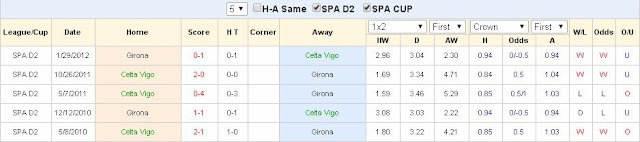 Tỷ lệ cá cược hôm nay Celta Vigo vs Girona (La liga - đêm 29/9/2017) Celta2