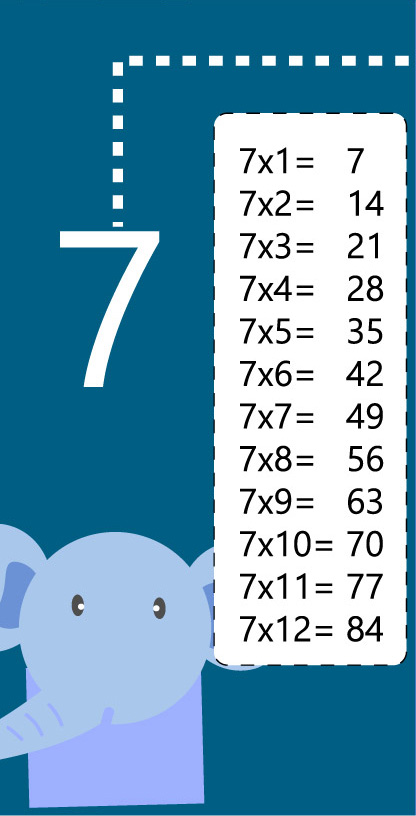 Blog Educação e Transformação: 👍Tabuada FLORK: adição, subtração,  multiplicação e divisão (Folha A4 e ampliado)