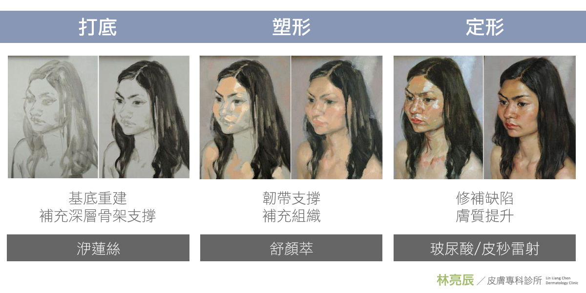 3D聚左旋乳酸sculptra舒顏萃液態拉皮童顏針打多少CC費用多少錢價格新竹3d聚左旋乳酸價格效果按摩法令紋淚溝舒顏萃一瓶幾cc舒顏萃按摩舒顏萃額頭新竹聚左旋乳酸新竹童顏針林亮辰醫師新竹推薦醫師皮膚科醫師林亮辰皮膚專科診所