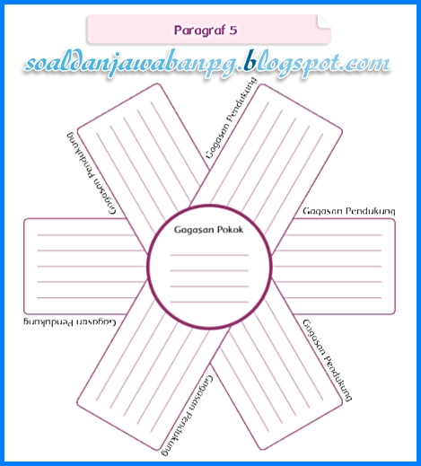 Kunci Jawaban Buku Tematik Kelas 4 Tema 1 Halaman 3 4 5 6 7 8 9 11 12 14 15 Soal Dan Jawaban