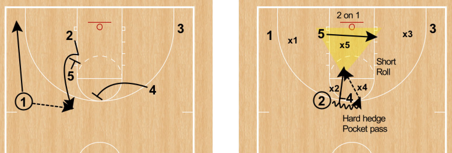 RonSenBasketball Basketball Expose Young Players to Advanced Concepts