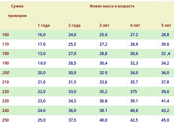 Схемы выкармливания козлят и обо всём, что вокруг них ;) Козы, клубника и осталь